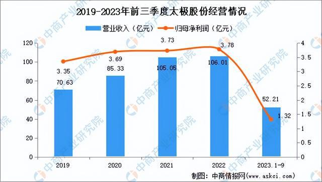 2024年中国数字经济行业市场前景预测研究(简版)(图8) 2024年中国数字经济行业市场前景预测研究(简版)(图8)