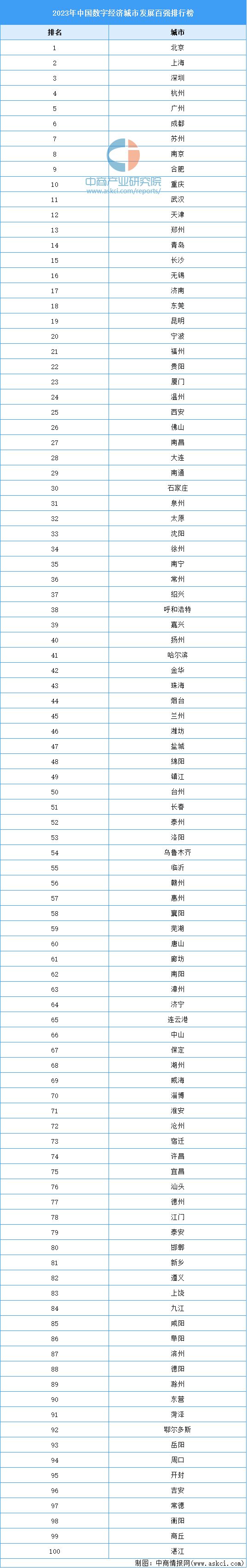 2024年中国数字经济行业市场前景预测研究(简版)(图7) 2024年中国数字经济行业市场前景预测研究(简版)(图7)