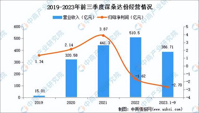 2024年中国数字经济行业市场前景预测研究(简版)(图10) 2024年中国数字经济行业市场前景预测研究(简版)(图10)