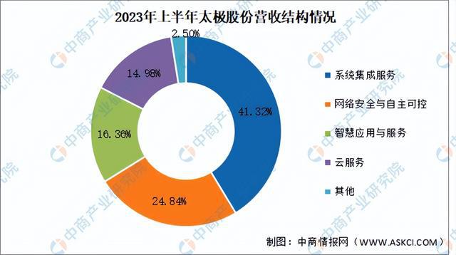 2024年中国数字经济行业市场前景预测研究(简版)(图9) 2024年中国数字经济行业市场前景预测研究(简版)(图9)
