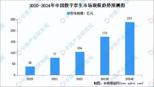 2024年中国数字经济行业市场前景预测研究(简版)(图6) 2024年中国数字经济行业市场前景预测研究(简版)(图6)