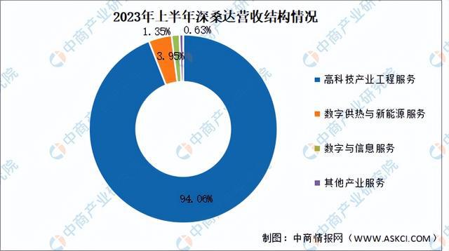 2024年中国数字经济行业市场前景预测研究(简版)(图11) 2024年中国数字经济行业市场前景预测研究(简版)(图11)