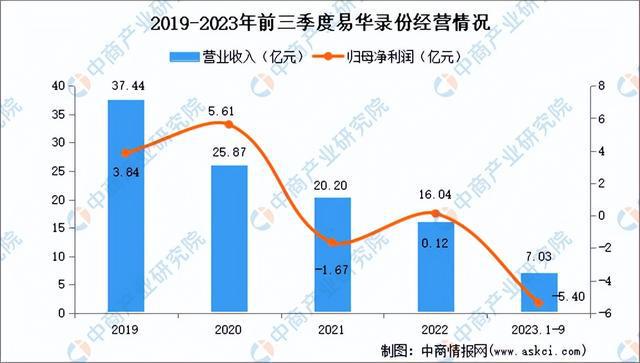 2024年中国数字经济行业市场前景预测研究(简版)(图12) 2024年中国数字经济行业市场前景预测研究(简版)(图12)