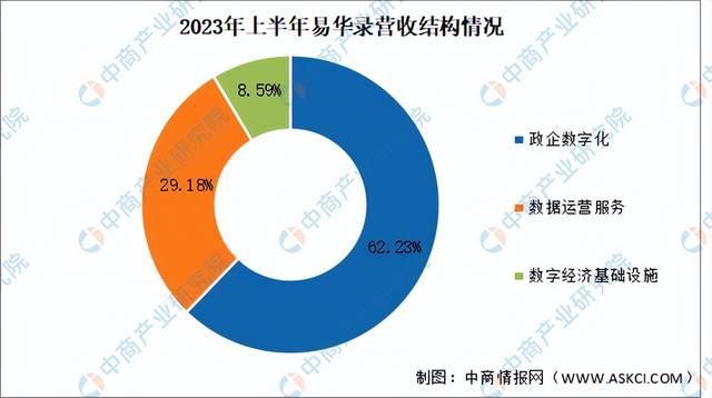 2024年中国数字经济行业市场前景预测研究(简版)(图13) 2024年中国数字经济行业市场前景预测研究(简版)(图13)