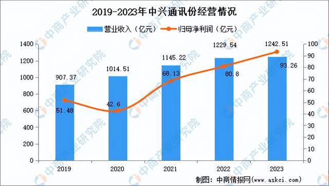 2024年中国数字经济行业市场前景预测研究(简版)(图14) 2024年中国数字经济行业市场前景预测研究(简版)(图14)