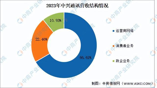 2024年中国数字经济行业市场前景预测研究(简版)(图15) 2024年中国数字经济行业市场前景预测研究(简版)(图15)