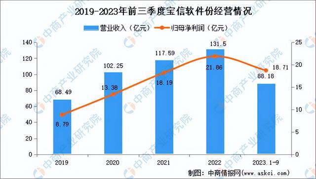 2024年中国数字经济行业市场前景预测研究(简版)(图16) 2024年中国数字经济行业市场前景预测研究(简版)(图16)
