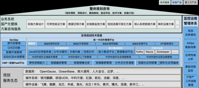 宝兰德斩获2024数字中国创新大赛·信创赛道福州城市赛两项大奖(图3) 宝兰德斩获2024数字中国创新大赛·信创赛道福州城市赛两项大奖(图3)