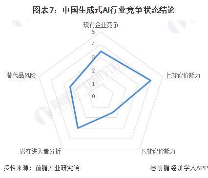 2024年中国十大最火大模型企业一览：不逊色GPT-4你更看好哪一家？(图16)
