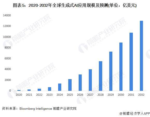 2024年中国十大最火大模型企业一览：不逊色GPT-4你更看好哪一家？(图17)