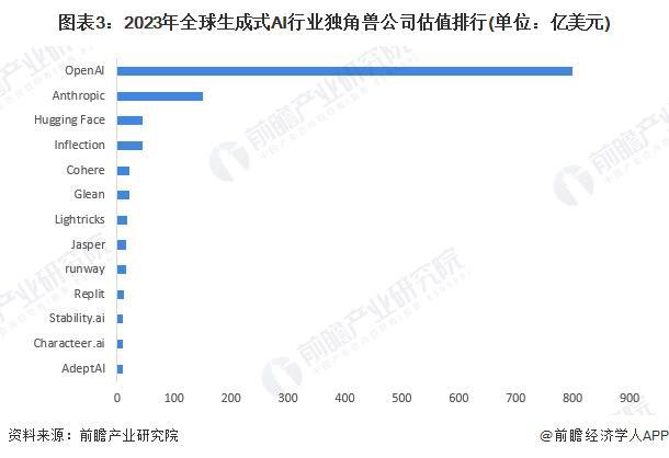 2024年中国十大最火大模型企业一览：不逊色GPT-4你更看好哪一家？(图13)