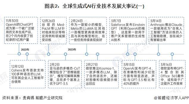 2024年中国十大最火大模型企业一览：不逊色GPT-4你更看好哪一家？(图14)