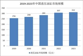 2024年中国车辆导航系统行业市场竞争格局与未来发展趋势展望(图5) 2024年中国车辆导航系统行业市场竞争格局与未来发展趋势展望(图5)