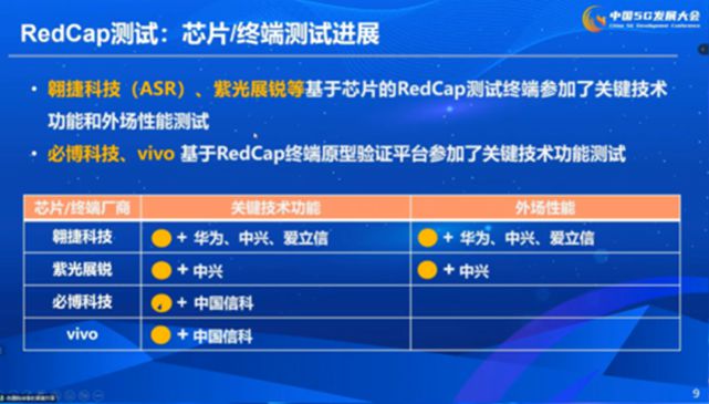 5G RedCap芯片终端测试结果公布！或2023年商用部署(图2)