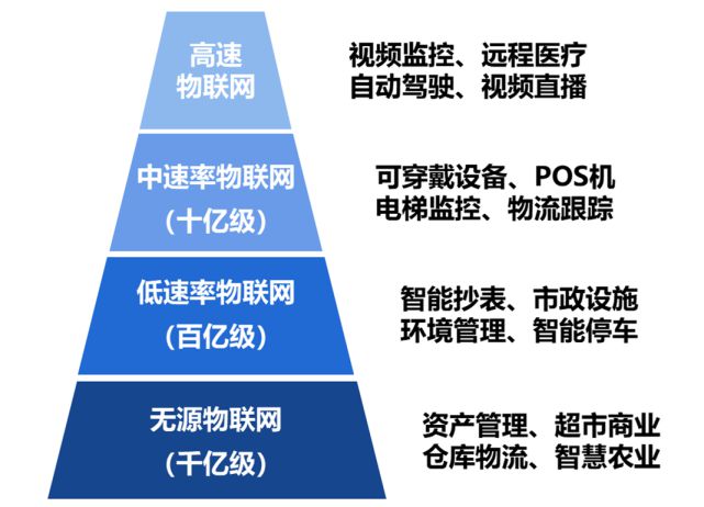 5G RedCap芯片终端测试结果公布！或2023年商用部署(图4)
