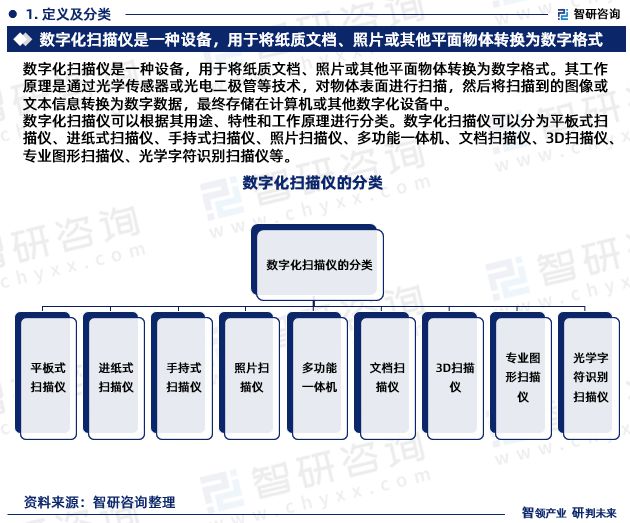 2024年中国数字化扫描仪行业市场投资前景分析—智研咨询(图3) 2024年中国数字化扫描仪行业市场投资前景分析—智研咨询(图3)