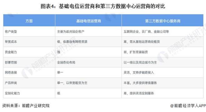 2024年中国IDC行业市场需求分析 传统行业数字化转型对IDC需求将快速释放【组图】(图4)
