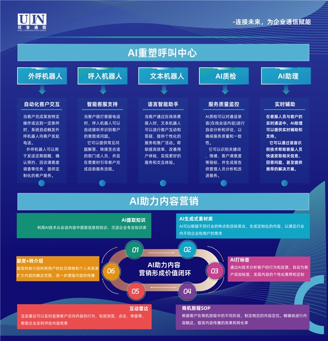 优音通信斩获2024中国新客服节“最佳数智技术供应商奖”(图4) 优音通信斩获2024中国新客服节“最佳数智技术供应商奖”(图4)
