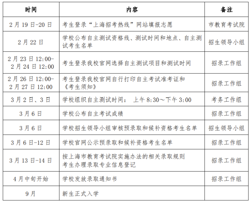 上海师范大学天华学院2024年春季招生自主测试实施方案(图2) 上海师范大学天华学院2024年春季招生自主测试实施方案(图2)