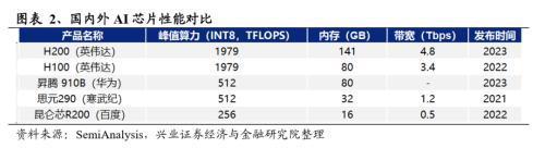 2024年有望成为重要投资主线的十大产业趋势：算力、大模型、消费电子、数据要素、智能驾驶、人形机器人……(图2)