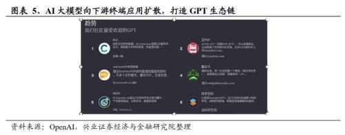 2024年有望成为重要投资主线的十大产业趋势：算力、大模型、消费电子、数据要素、智能驾驶、人形机器人……(图5)