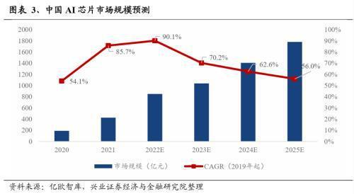 2024年有望成为重要投资主线的十大产业趋势：算力、大模型、消费电子、数据要素、智能驾驶、人形机器人……(图3)