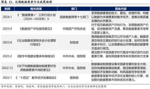 2024年有望成为重要投资主线的十大产业趋势：算力、大模型、消费电子、数据要素、智能驾驶、人形机器人……(图10)