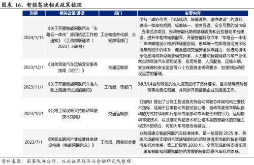 2024年有望成为重要投资主线的十大产业趋势：算力、大模型、消费电子、数据要素、智能驾驶、人形机器人……(图14)