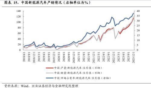2024年有望成为重要投资主线的十大产业趋势：算力、大模型、消费电子、数据要素、智能驾驶、人形机器人……(图13)