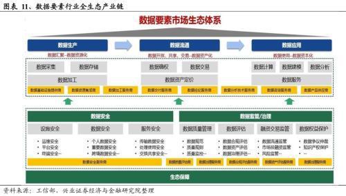 2024年有望成为重要投资主线的十大产业趋势：算力、大模型、消费电子、数据要素、智能驾驶、人形机器人……(图9)