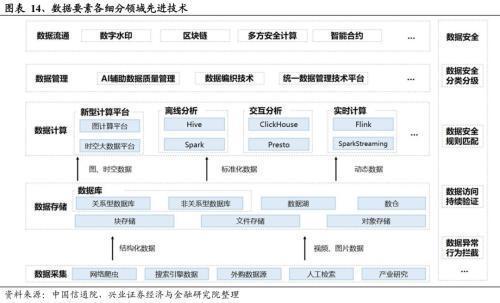 2024年有望成为重要投资主线的十大产业趋势：算力、大模型、消费电子、数据要素、智能驾驶、人形机器人……(图12)