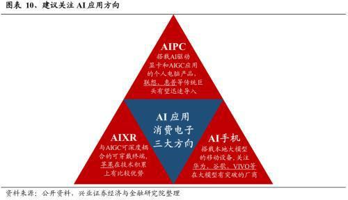 2024年有望成为重要投资主线的十大产业趋势：算力、大模型、消费电子、数据要素、智能驾驶、人形机器人……(图8)