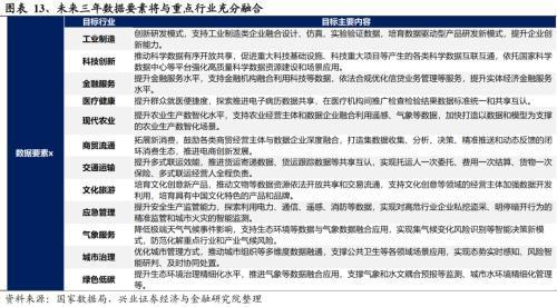2024年有望成为重要投资主线的十大产业趋势：算力、大模型、消费电子、数据要素、智能驾驶、人形机器人……(图11)