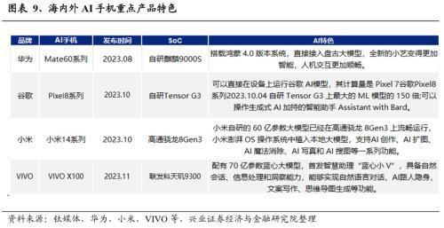 2024年有望成为重要投资主线的十大产业趋势：算力、大模型、消费电子、数据要素、智能驾驶、人形机器人……(图7)