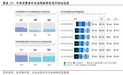 2024年有望成为重要投资主线的十大产业趋势：算力、大模型、消费电子、数据要素、智能驾驶、人形机器人……(图15)