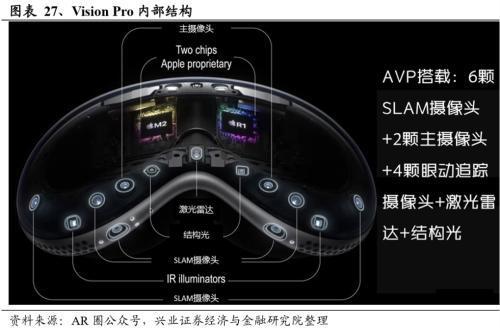 2024年有望成为重要投资主线的十大产业趋势：算力、大模型、消费电子、数据要素、智能驾驶、人形机器人……(图23)