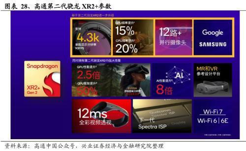 2024年有望成为重要投资主线的十大产业趋势：算力、大模型、消费电子、数据要素、智能驾驶、人形机器人……(图24)