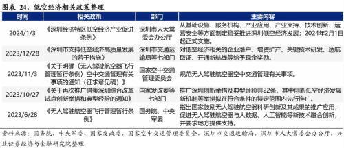 2024年有望成为重要投资主线的十大产业趋势：算力、大模型、消费电子、数据要素、智能驾驶、人形机器人……(图20)