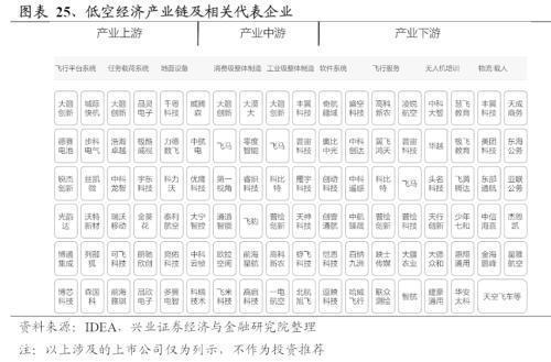 2024年有望成为重要投资主线的十大产业趋势：算力、大模型、消费电子、数据要素、智能驾驶、人形机器人……(图21)