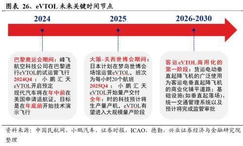 2024年有望成为重要投资主线的十大产业趋势：算力、大模型、消费电子、数据要素、智能驾驶、人形机器人……(图22)