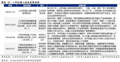 2024年有望成为重要投资主线的十大产业趋势：算力、大模型、消费电子、数据要素、智能驾驶、人形机器人……(图16)