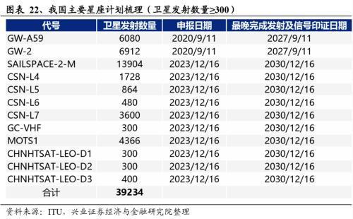 2024年有望成为重要投资主线的十大产业趋势：算力、大模型、消费电子、数据要素、智能驾驶、人形机器人……(图18)