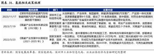2024年有望成为重要投资主线的十大产业趋势：算力、大模型、消费电子、数据要素、智能驾驶、人形机器人……(图27)
