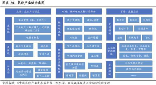 2024年有望成为重要投资主线的十大产业趋势：算力、大模型、消费电子、数据要素、智能驾驶、人形机器人……(图26)