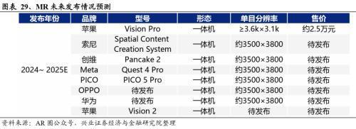 2024年有望成为重要投资主线的十大产业趋势：算力、大模型、消费电子、数据要素、智能驾驶、人形机器人……(图25)