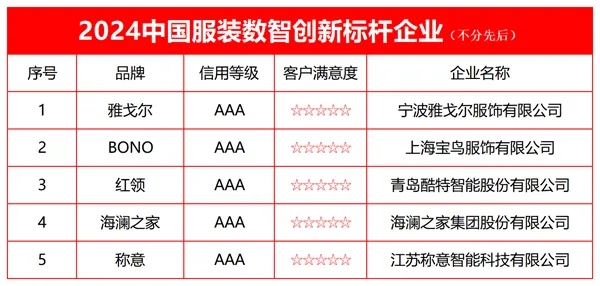 2024中国服装数智创新标杆企业发布引领行业迈向智能新时代(图2)