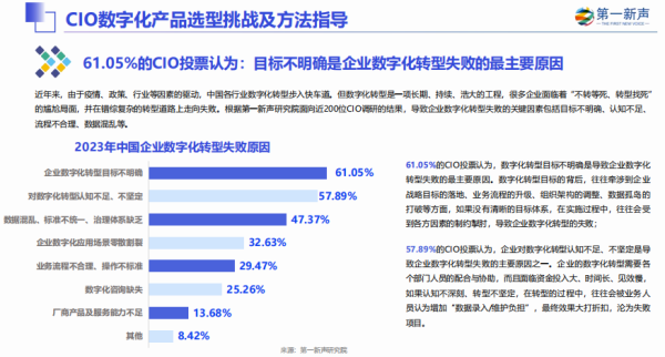 数字新时代:2024年中国CIO数字策略大会圆满落幕(图2) 数字新时代:2024年中国CIO数字策略大会圆满落幕(图2)