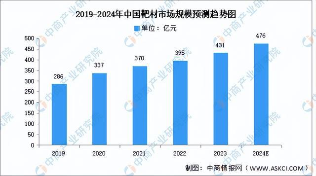 2024年中国AI芯片产业链图谱研究分析(附产业链全景图)(图5) 2024年中国AI芯片产业链图谱研究分析(附产业链全景图)(图5)