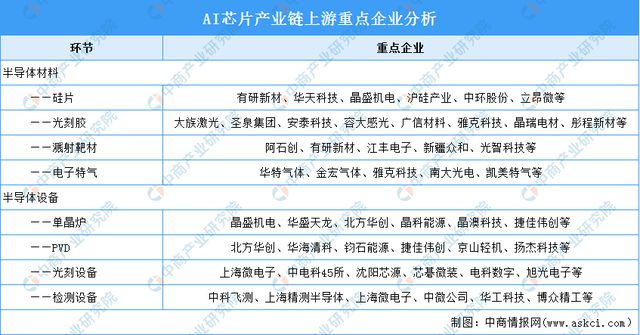 2024年中国AI芯片产业链图谱研究分析(附产业链全景图)(图10) 2024年中国AI芯片产业链图谱研究分析(附产业链全景图)(图10)