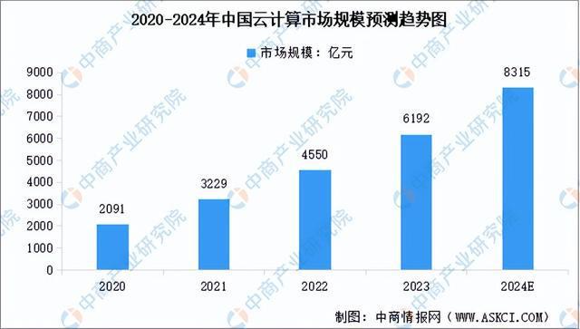 2024年中国AI芯片产业链图谱研究分析(附产业链全景图)(图18) 2024年中国AI芯片产业链图谱研究分析(附产业链全景图)(图18)